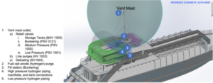 Pacific Hydrogen - Nautilus Project - Fuel Cell Passenger Vessel - 5