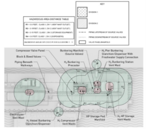 Pacific Hydrogen - SF Waterfront Demonstration Project - 8