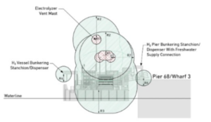 Pacific Hydrogen - SF Waterfront Demonstration Project - 9